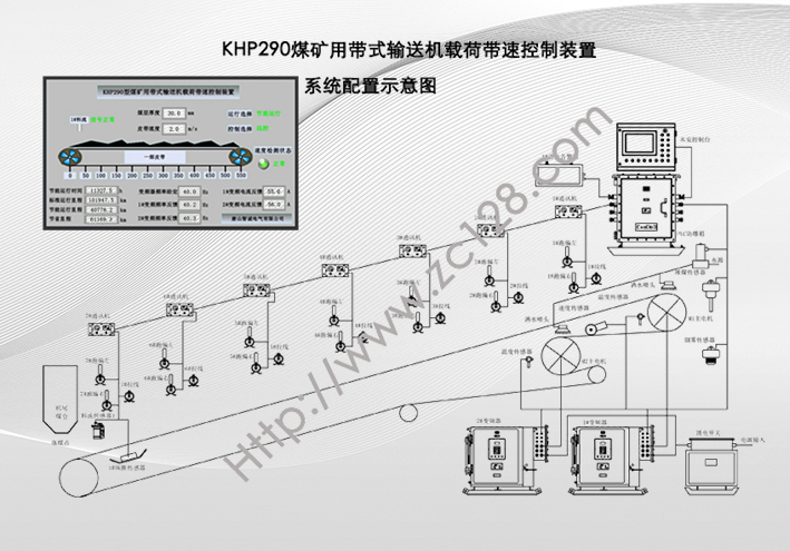 KHP290煤礦用帶式輸送機載荷帶速控制裝置